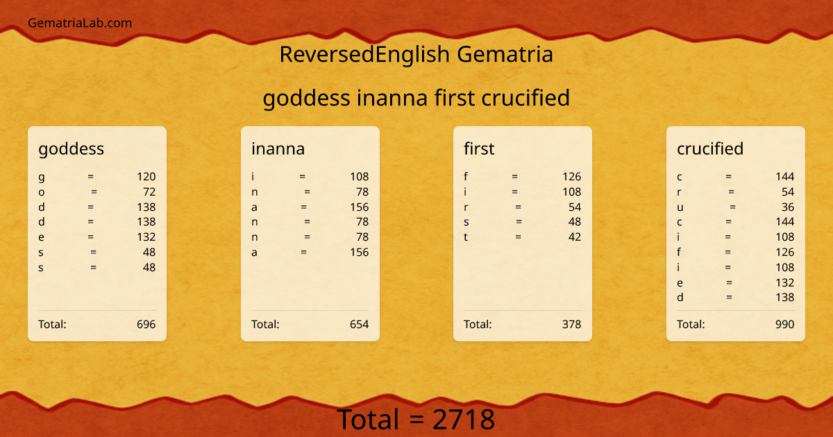 goddess inanna first crucified in reversedEnglish Gematria